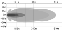 OZZ XB1 20 weiße Lightbar