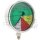 Manometer Ø100mm 0-20-40-60 unten 1/4"