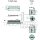 Batterie 12 V / 44 Ah