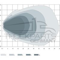 Arbeitsscheinwerfer LED