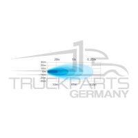 Arbeitsscheinwerfer LED