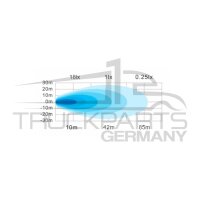 Arbeitsscheinwerfer LED