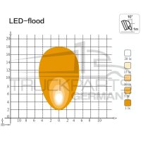 Arbeitsscheinwerfer LED