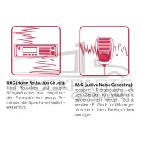 CB-Funkgerät AE 6491 ANC / NRC