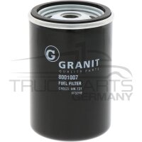 Kraftstofffilter