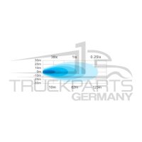 Arbeitsscheinwerfer LED