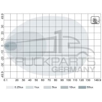 Arbeitsscheinwerfer LED