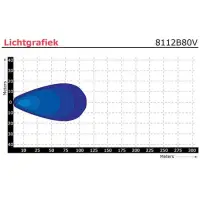 LED Arbeitsscheinwerfer | 12 Watt | 1000 Lumen | 10-80v |...