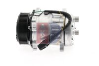 Kompressor, Klimaanlage